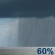 Rain, Partially cloudy