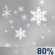 Snow, Rain, Partially cloudy