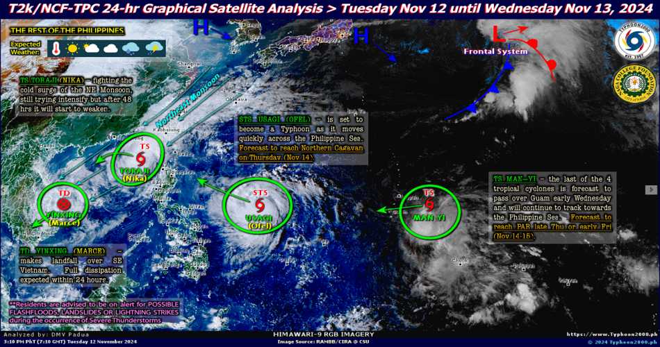 Cyclone Forecast