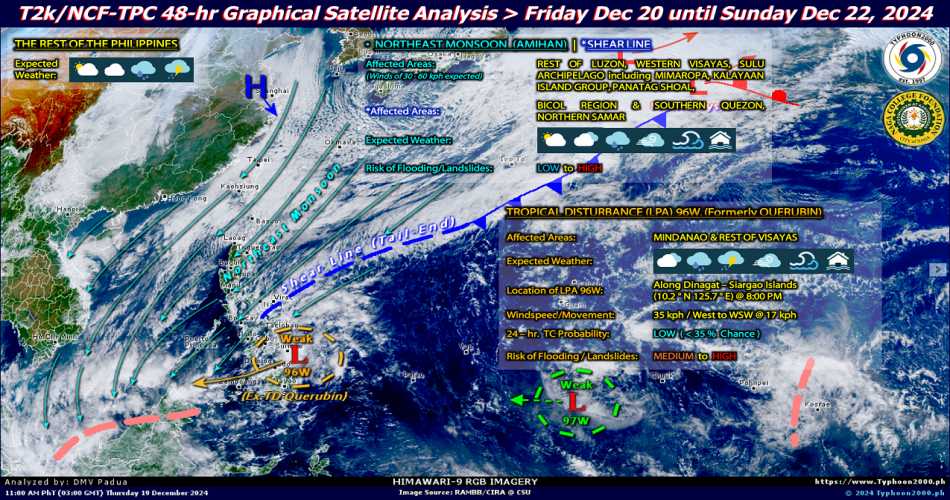 Cyclone Forecast