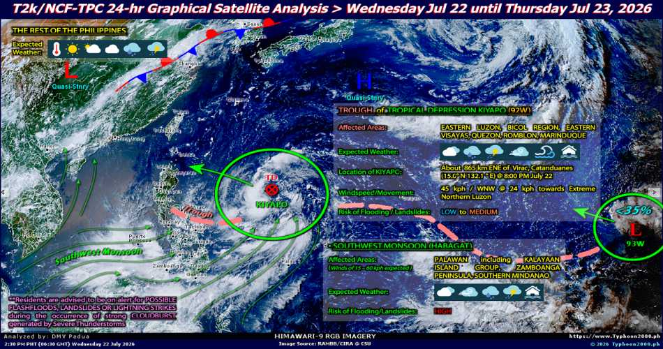 Cyclone Forecast