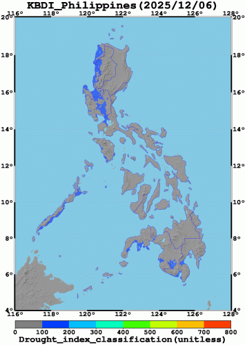 Drought Index Classification