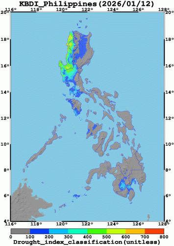 Drought Index Classification
