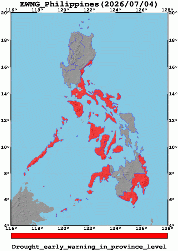 Drought Warning