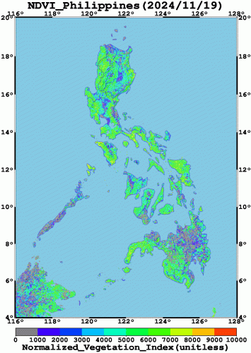 Vegetation Index