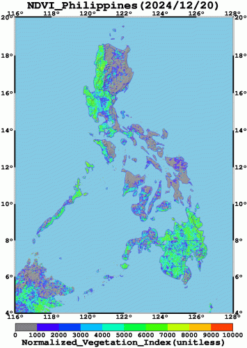 Vegetation Index