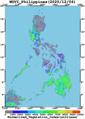 Vegetation Index