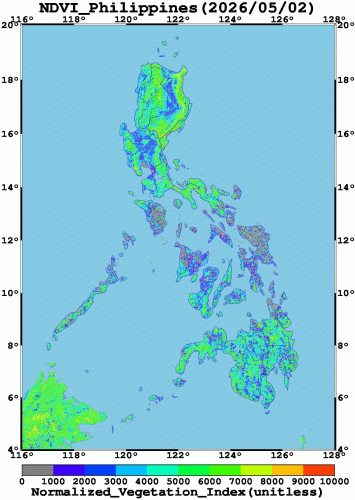 Vegetation Index