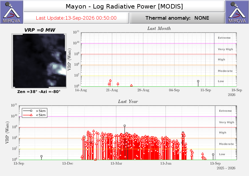 Latest of ionospheric total electron content