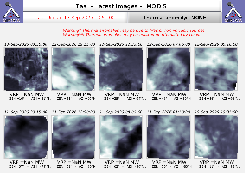 Latest of ionospheric total electron content